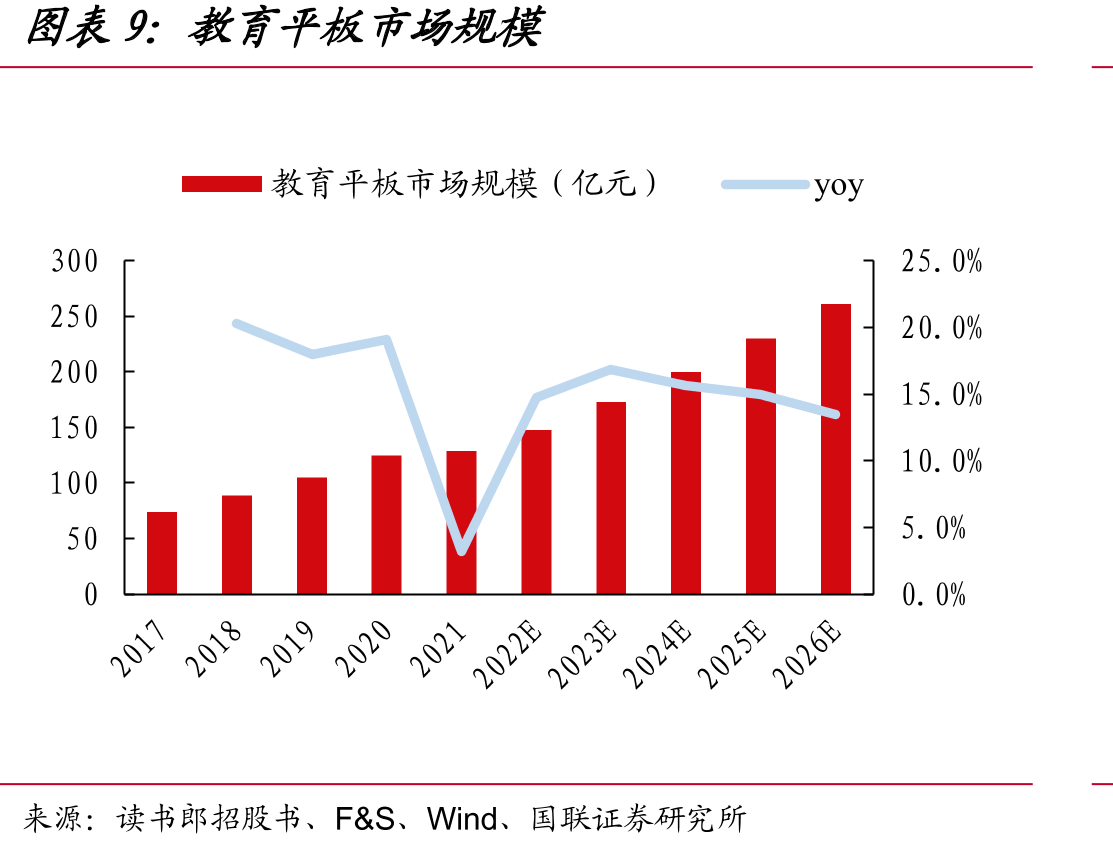 传智教育期间费用率（%）_第2页