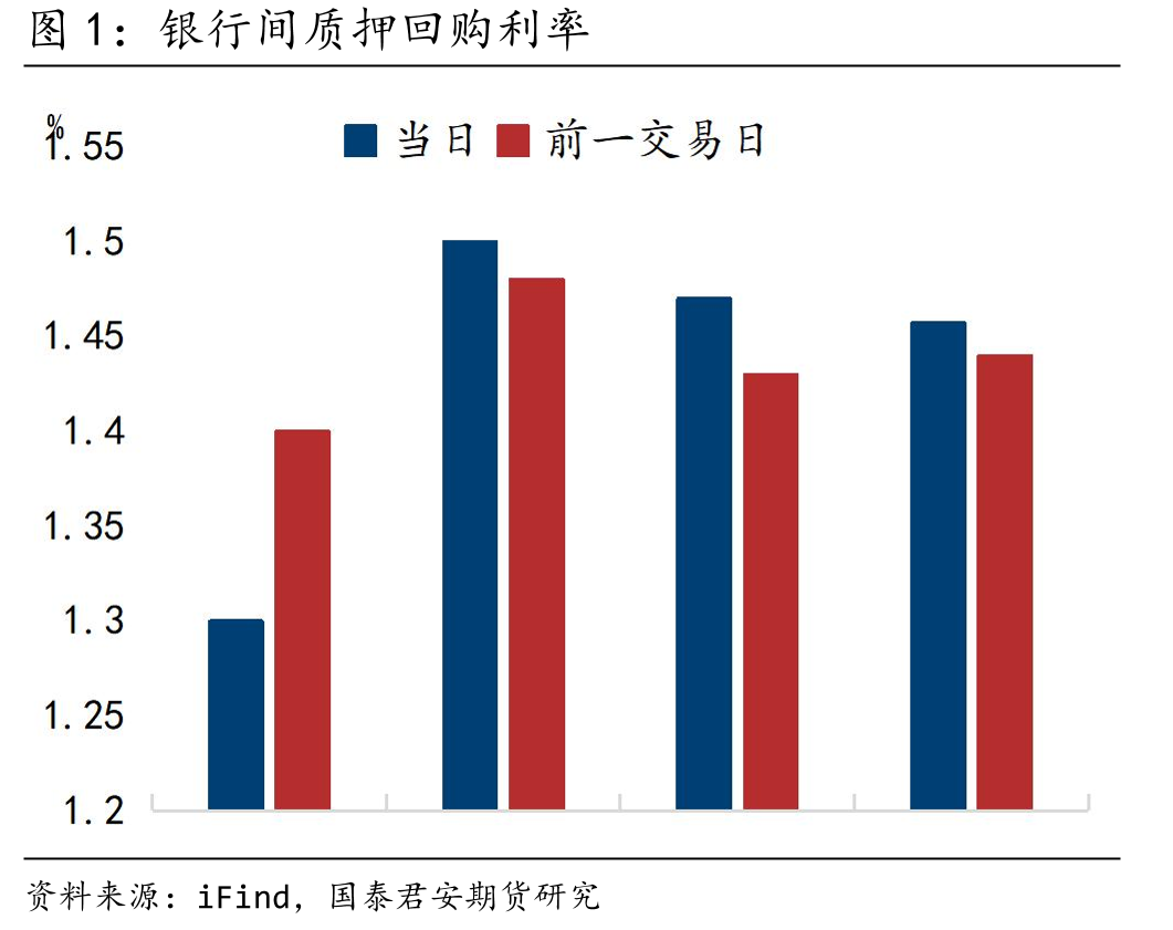 国债期货主力合约IRR走势_第3页
