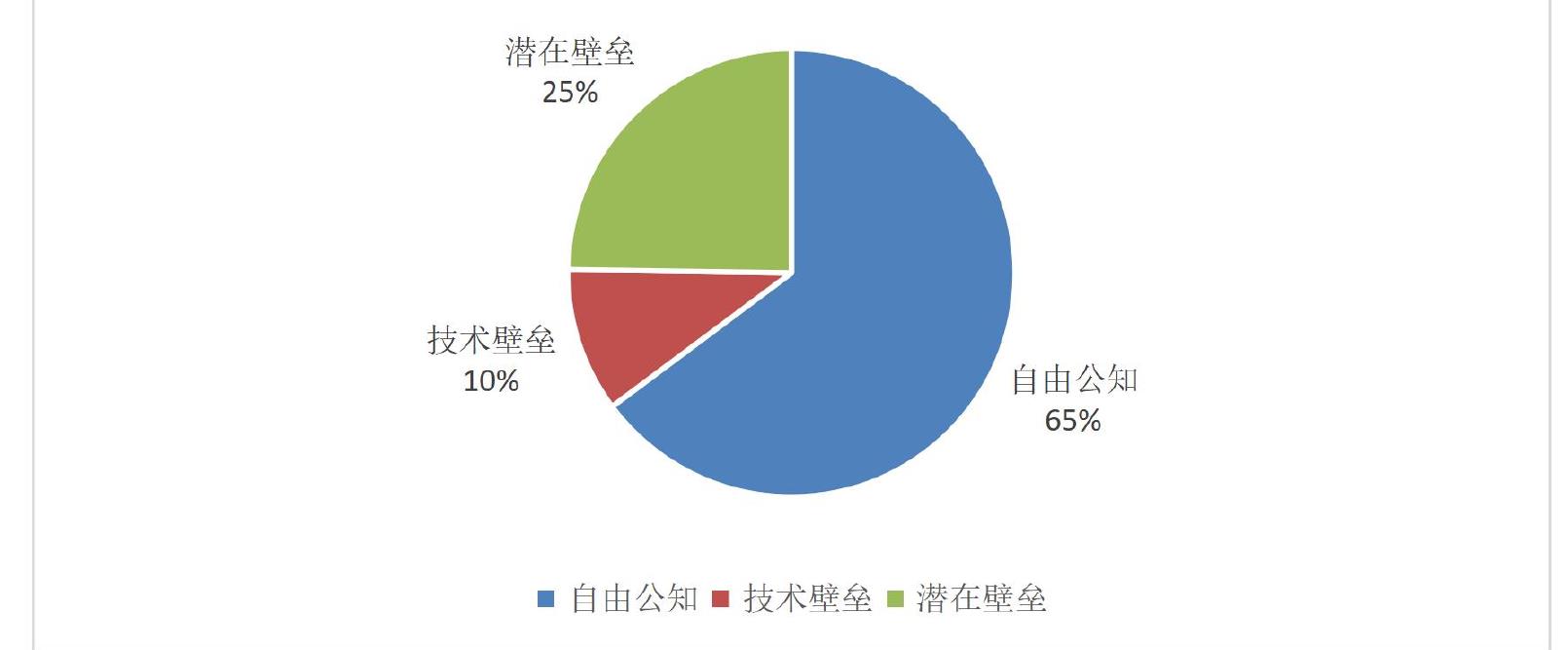 表49以申请人国别分析的控制力格局_第2页