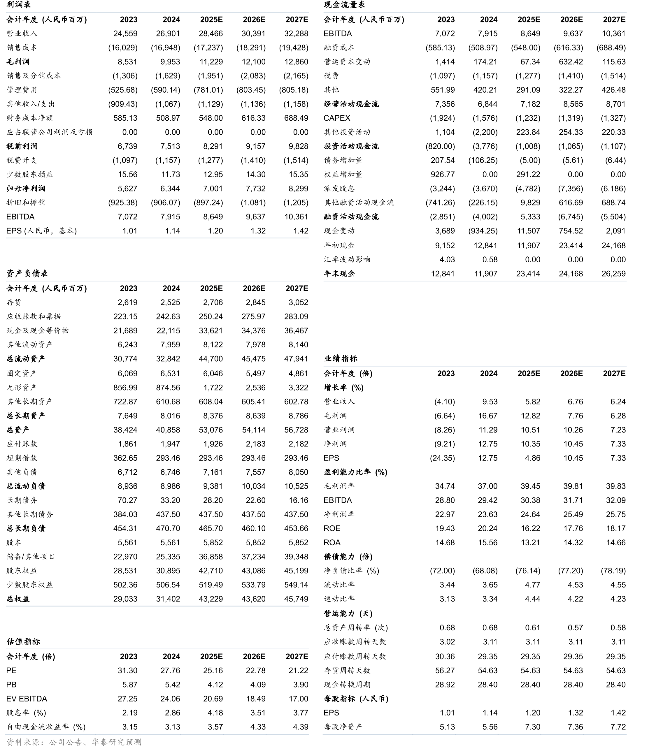 海天位于2024年中国消费者首选品牌榜单第四_第2页