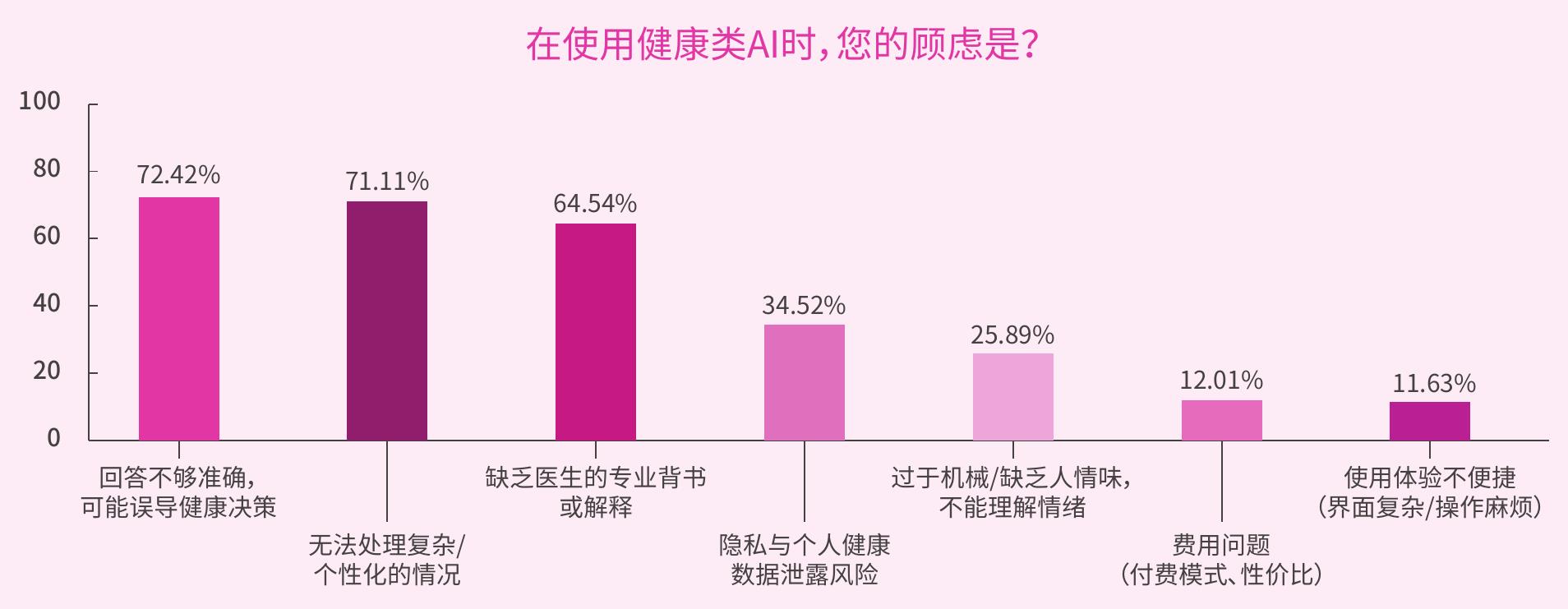 国际数据根据世界银行组织_第3页
