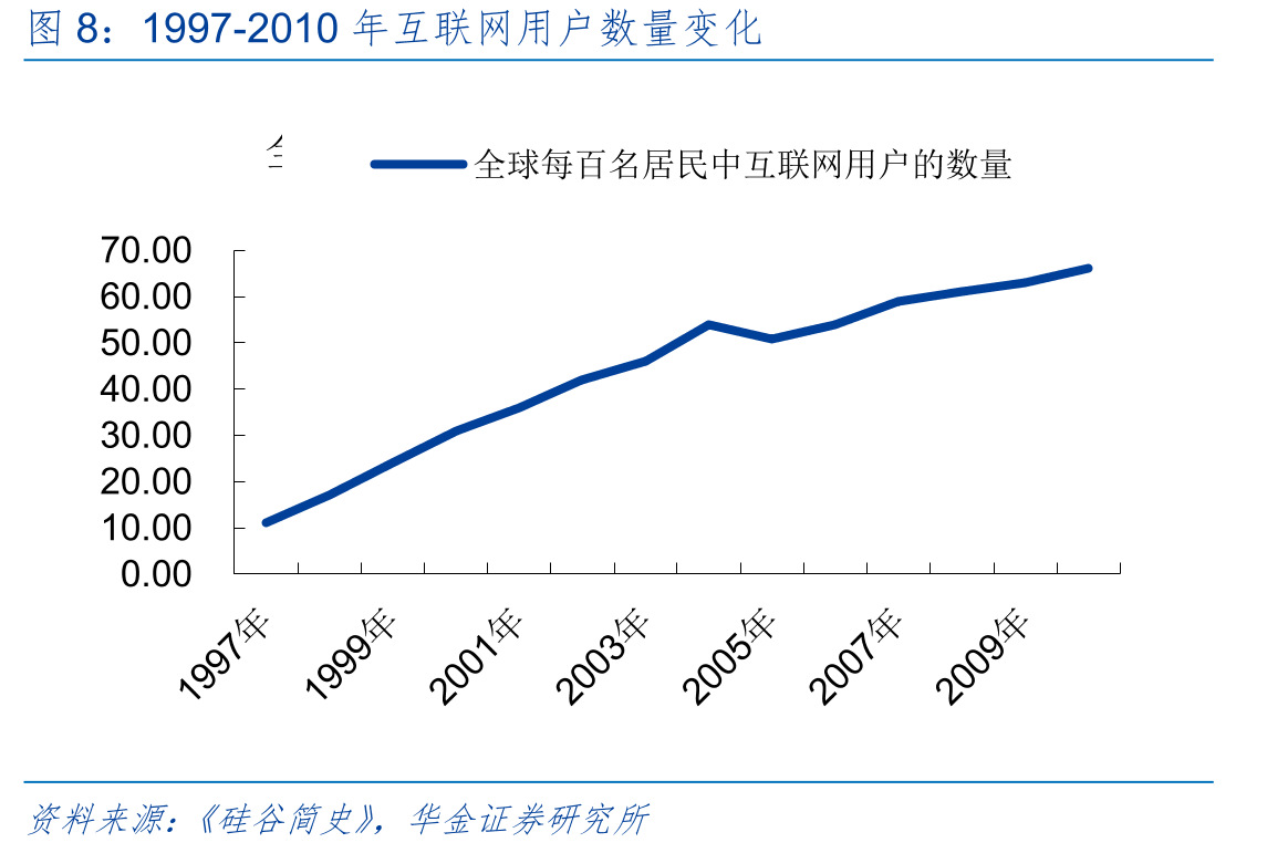 当前量产汽车的智能化程度分类_第5页