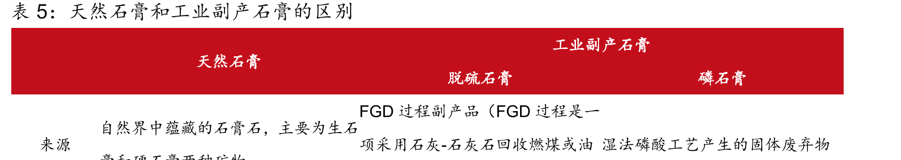 北新防水荣获2023央国资房地产开发企业优选供应商_第3页