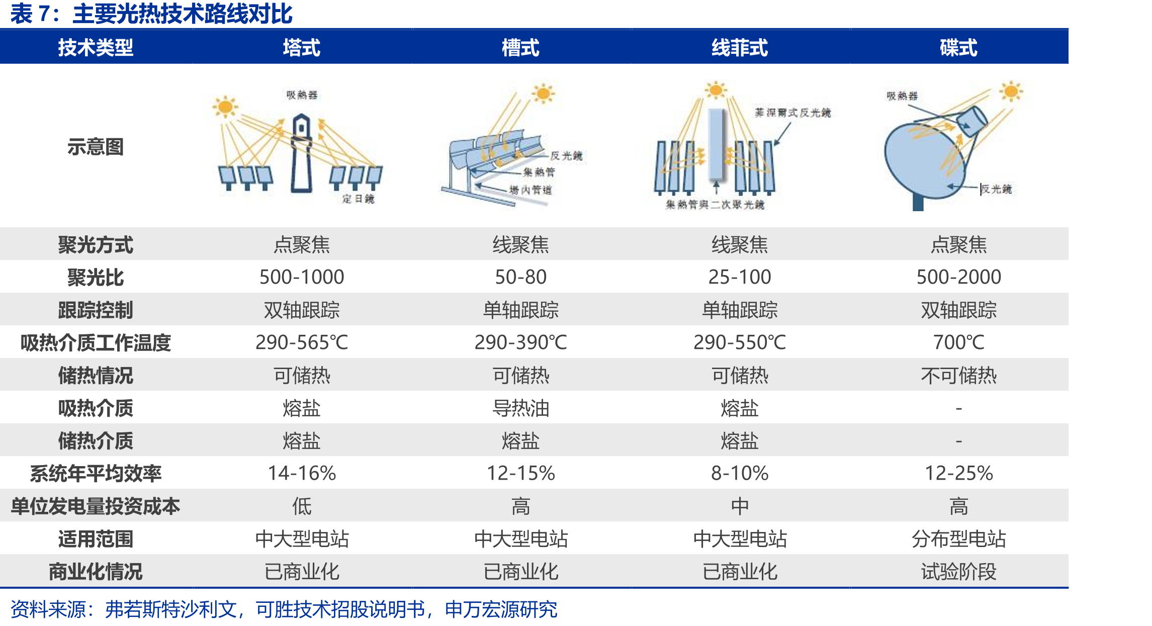 我国主要已投运的熔盐储能火电灵活性改造项目_第4页