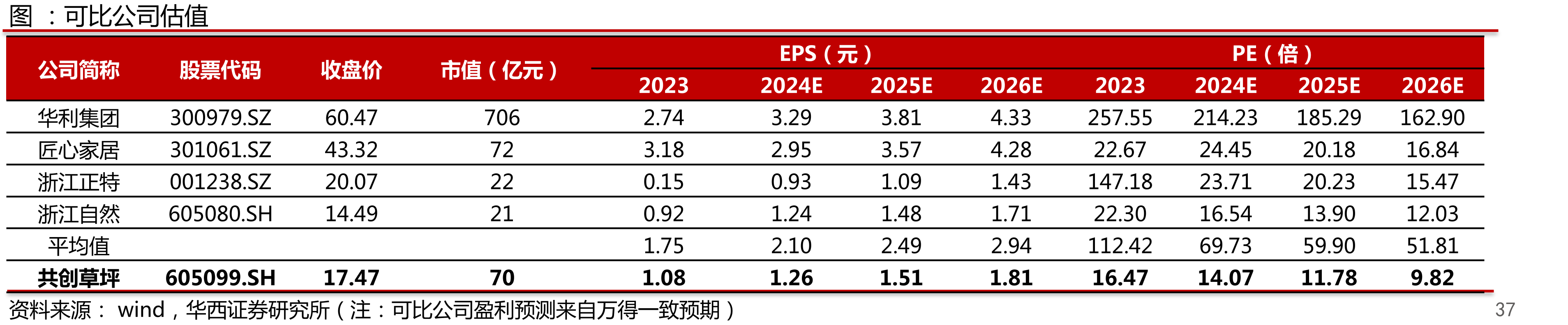中国，越南，墨西哥税率标准与税收优惠政策_第4页