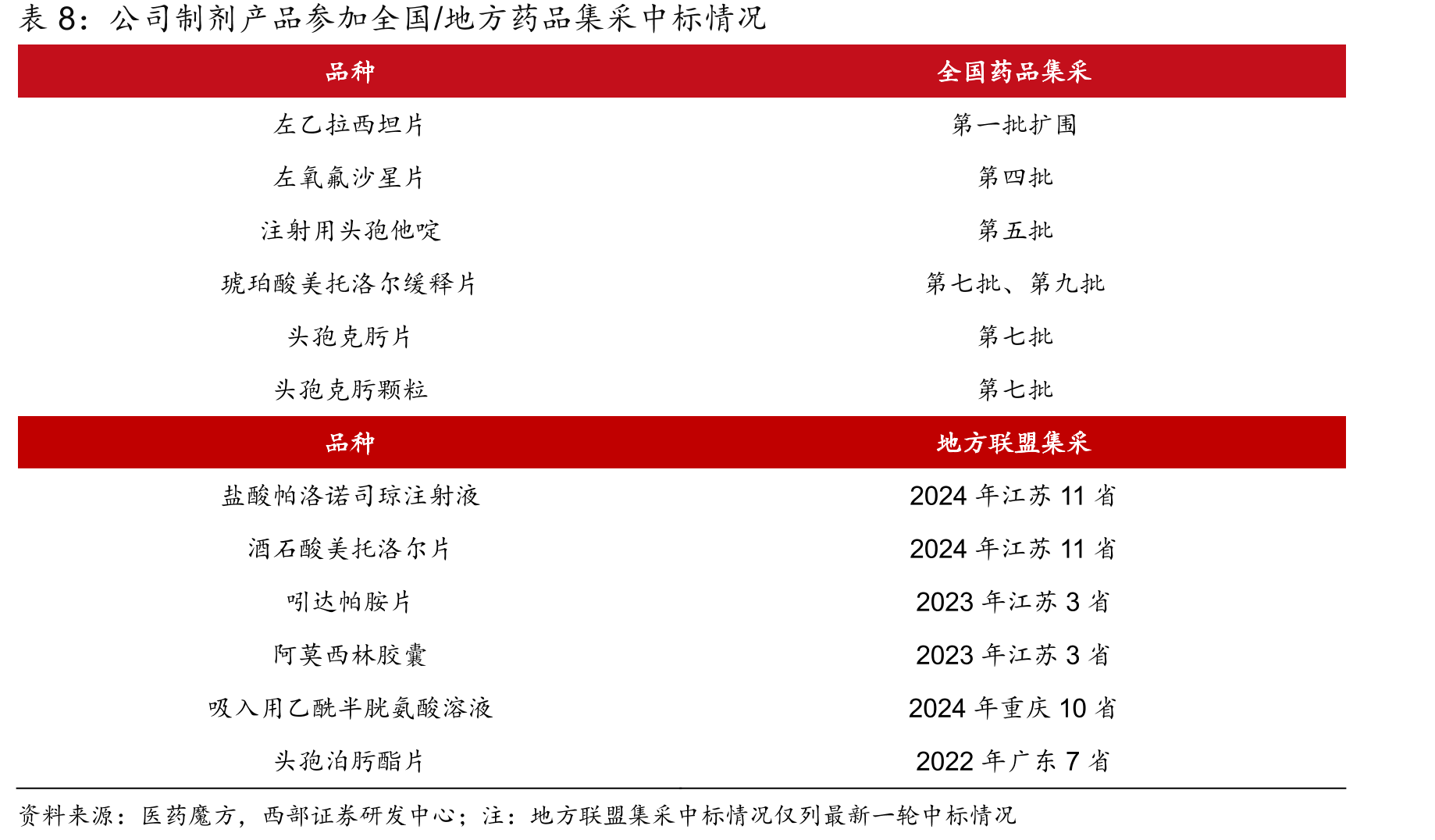 合成生物学市场规模及增长预测_第3页