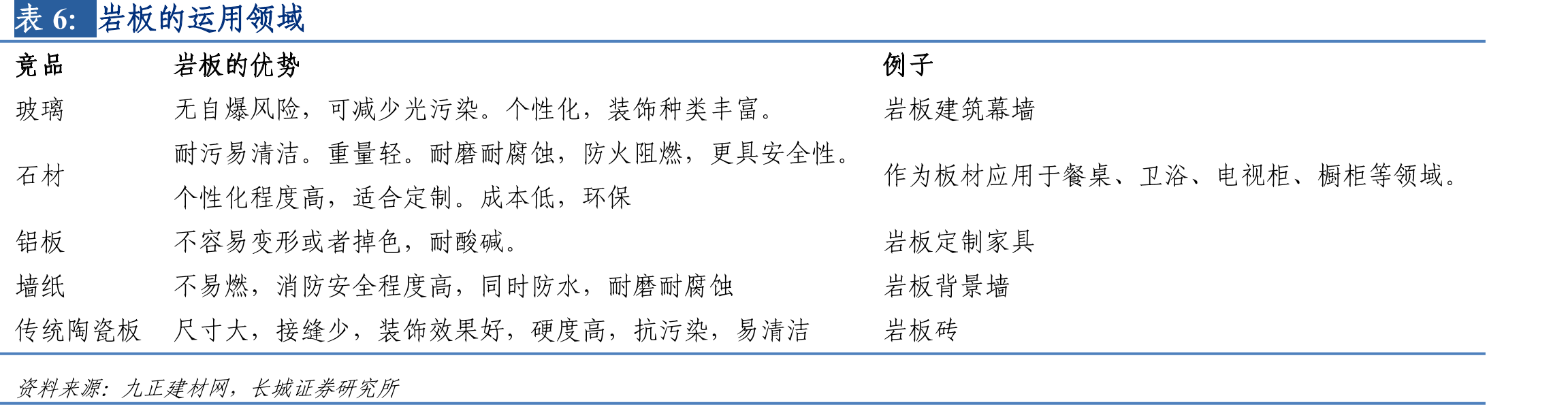 主要三家上市公司生产基地情况_第5页