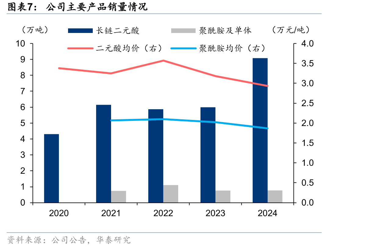全球合成生物学市场规模及预测_第4页