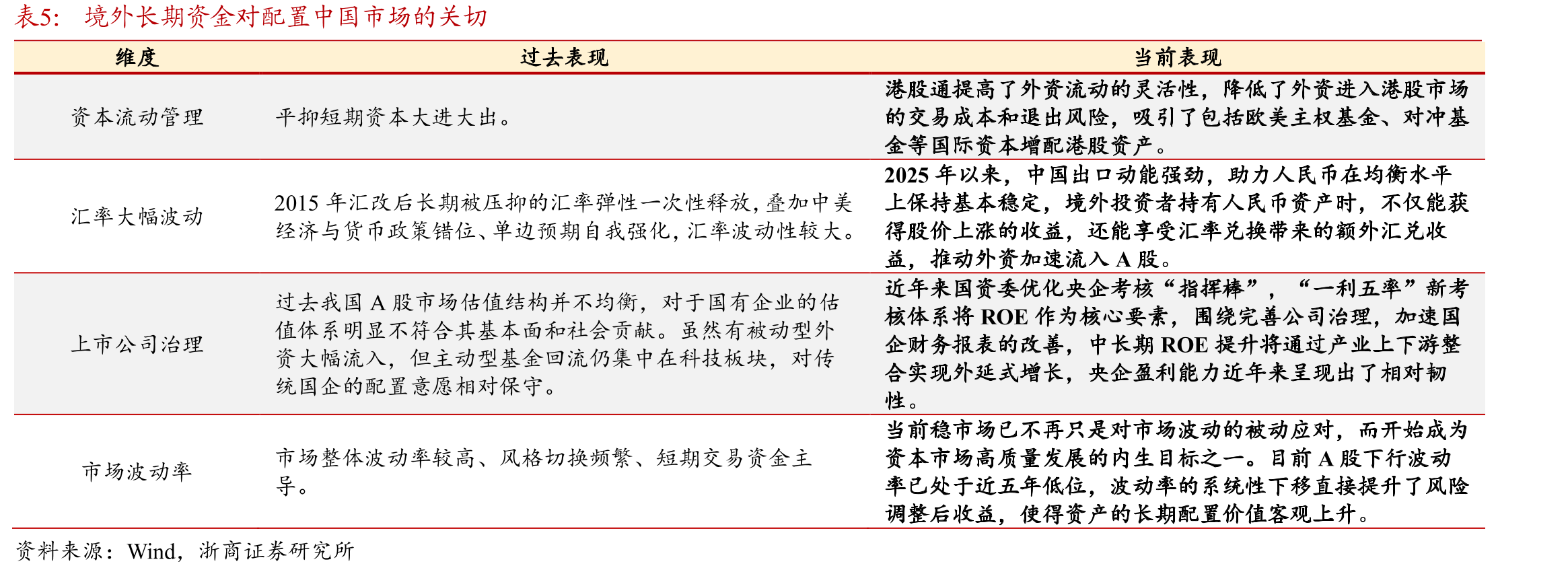 2025年挪威全球养老基金前十大投资国家资产回报率_第4页