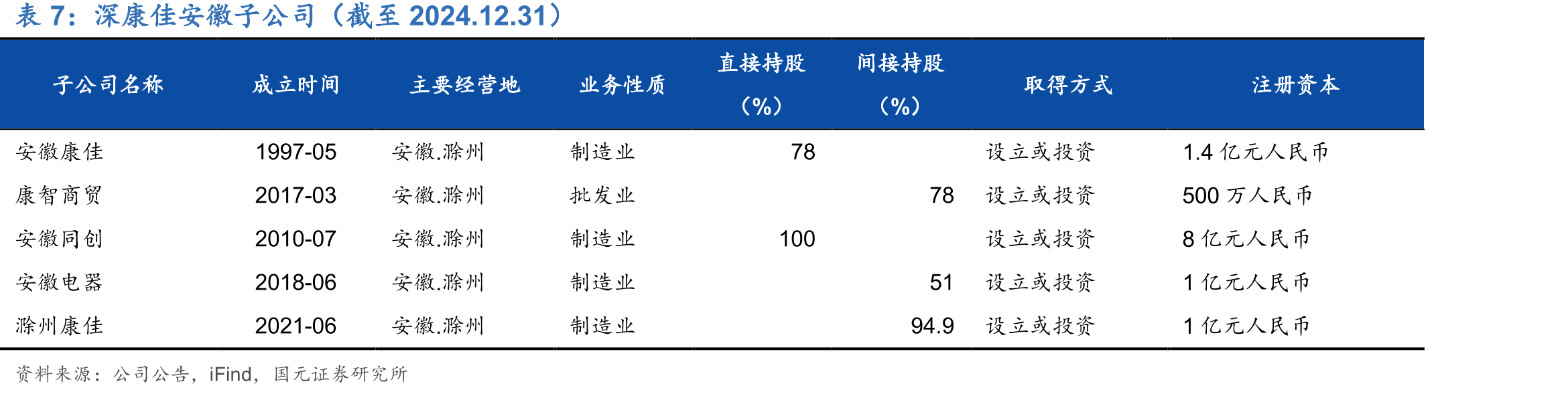 合肥市规模以上液晶显示屏产量（万片）_第5页