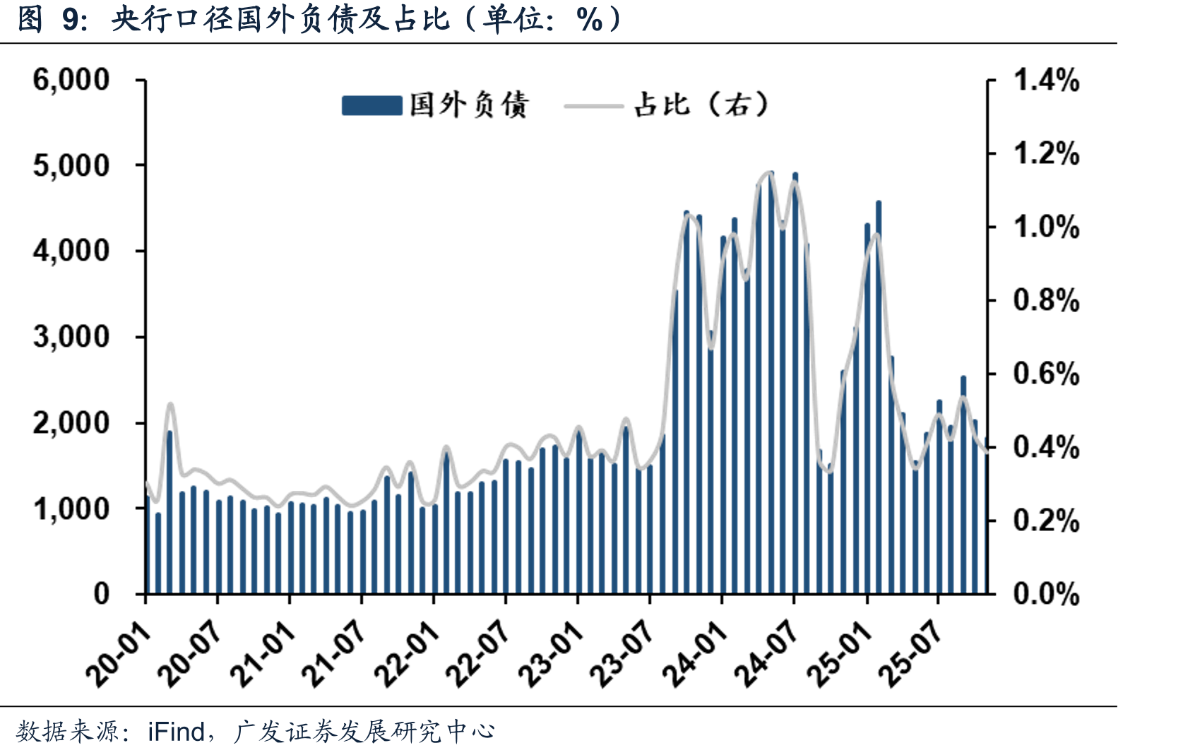 2025年2月-12月，央行流动性投放结构（单位：亿元）_第4页