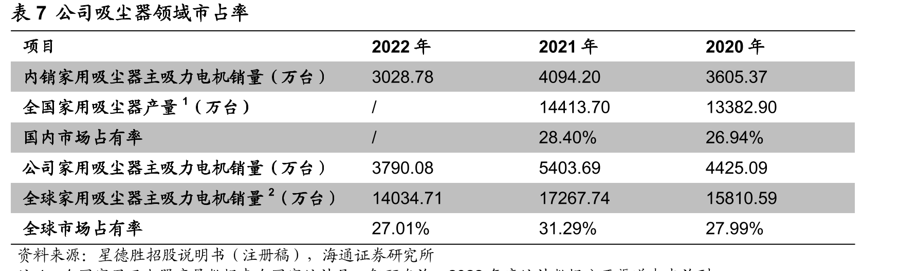图21全球微型直流电动机市场规模及预测_第4页