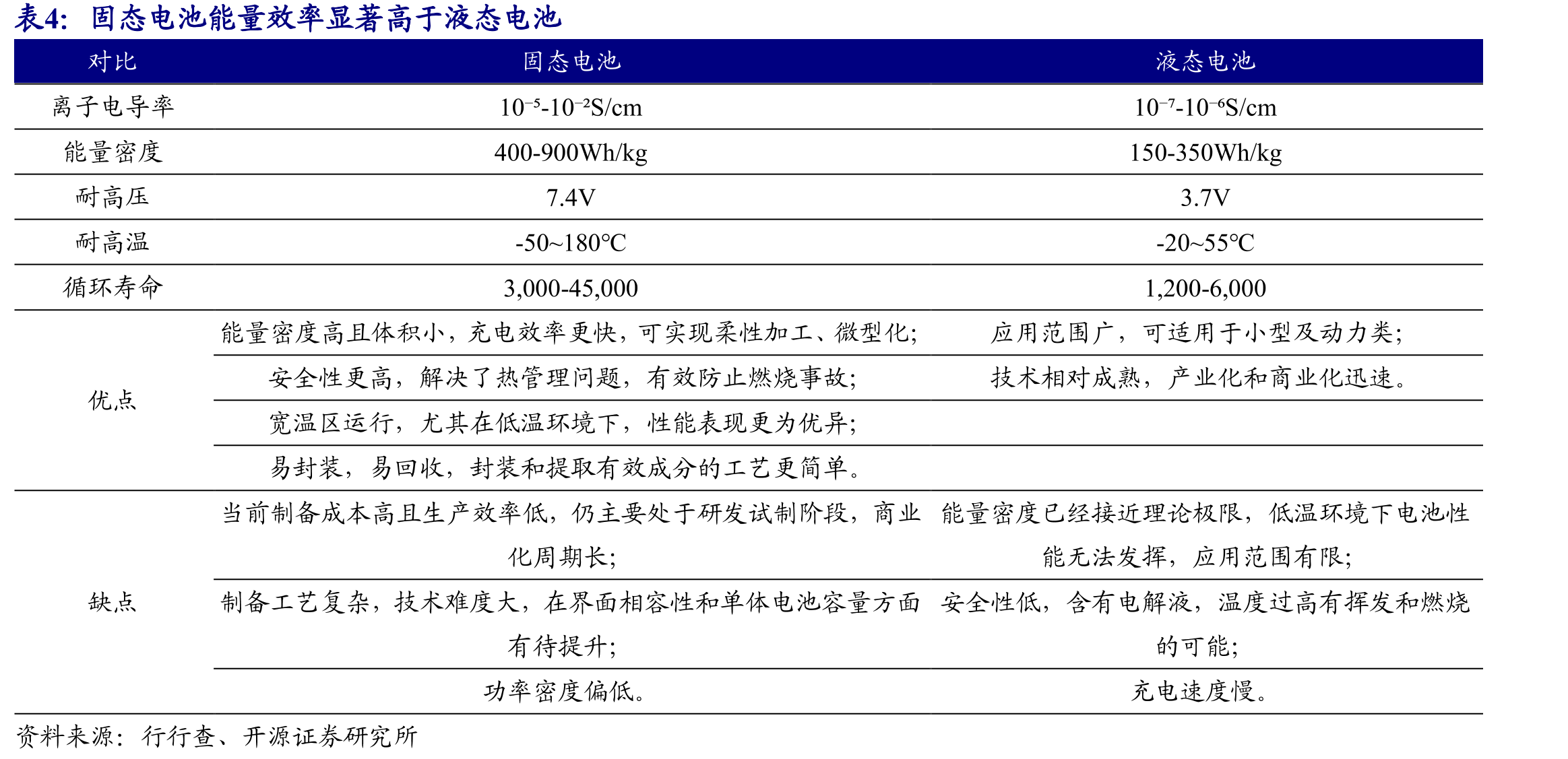 GB200NVL72每柜TDP为125-135kW_第4页