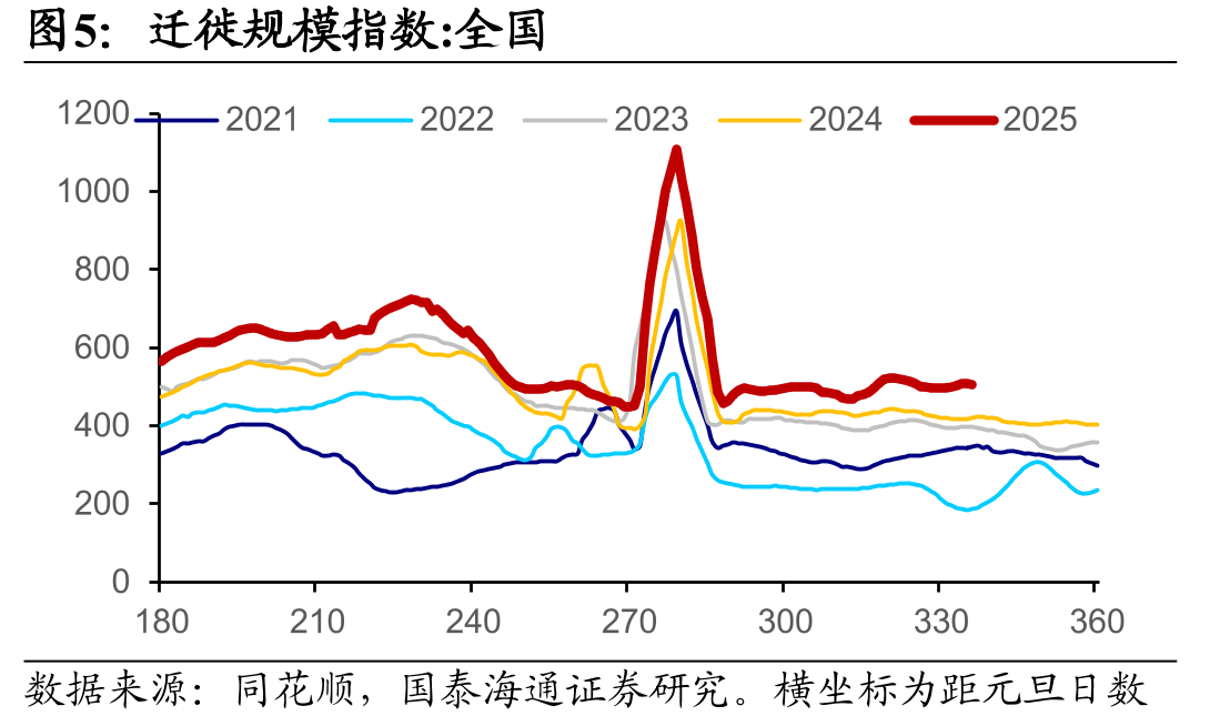 沿海八省日耗煤量（万吨）_第5页
