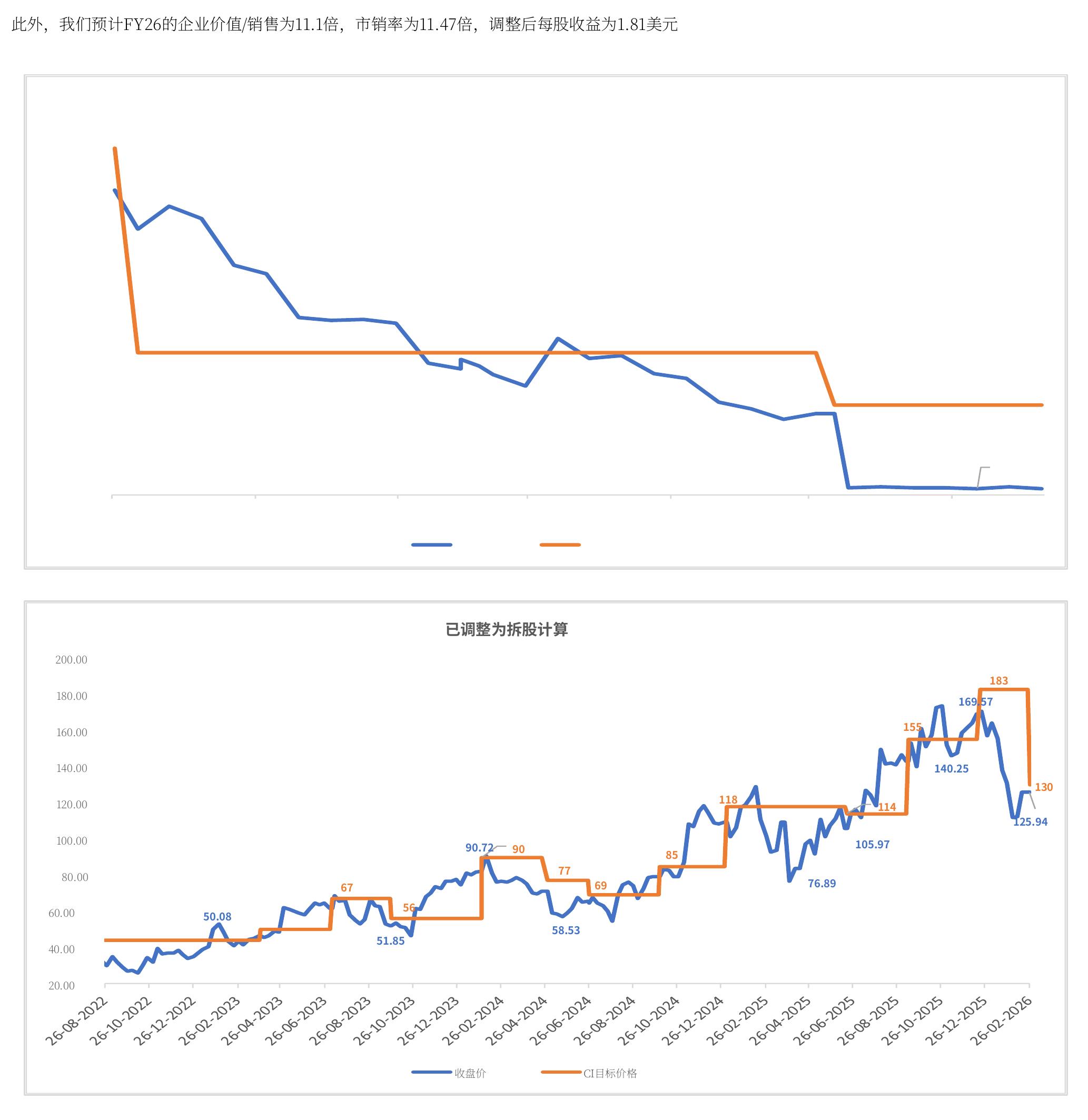 Growth Y/Y (Revenue vs. EPS)_第3页