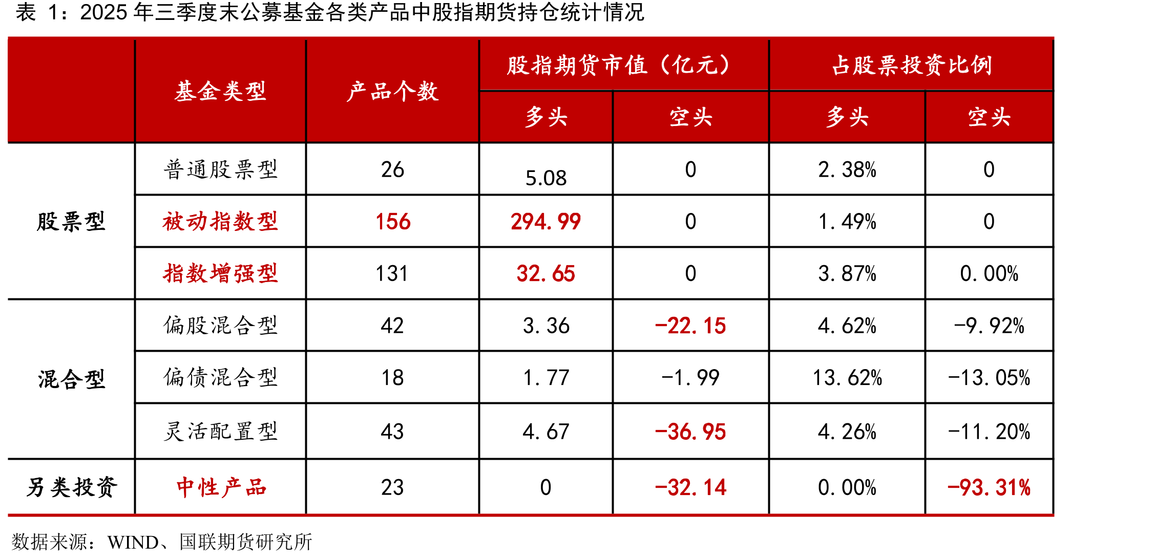 参与股指期货的公募基金产品数量（单位：只）_第3页