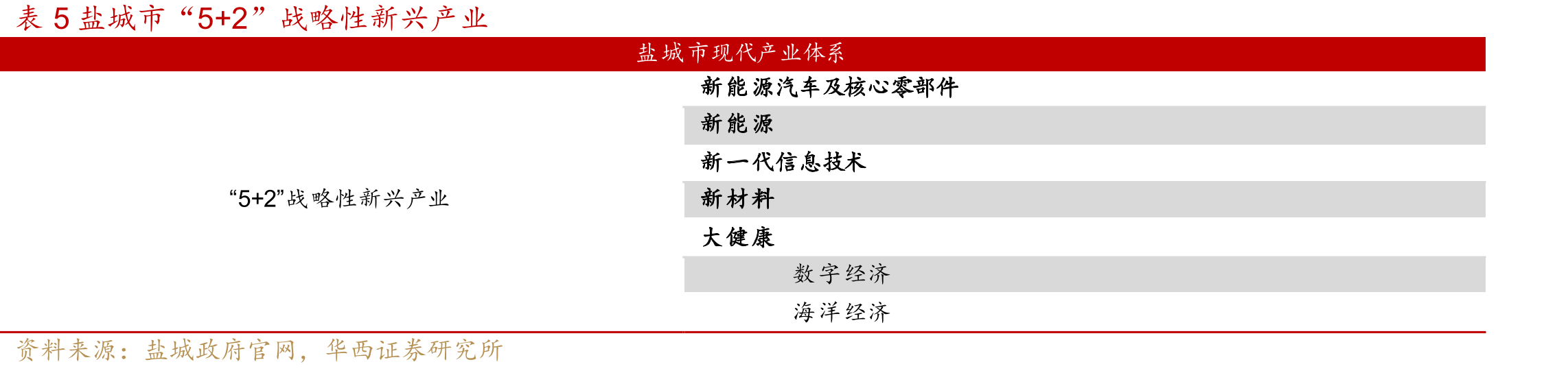 图562020-2024拖拉机出口数量（辆）及同比_第5页
