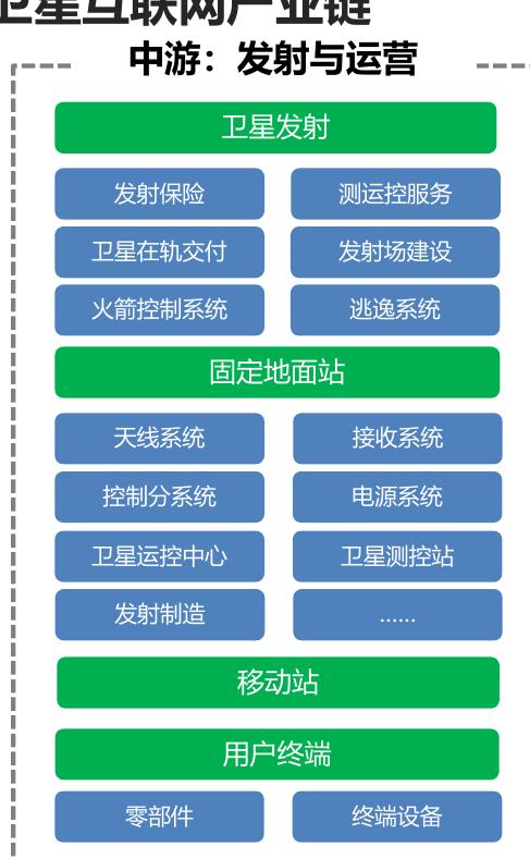 星互软网产业链