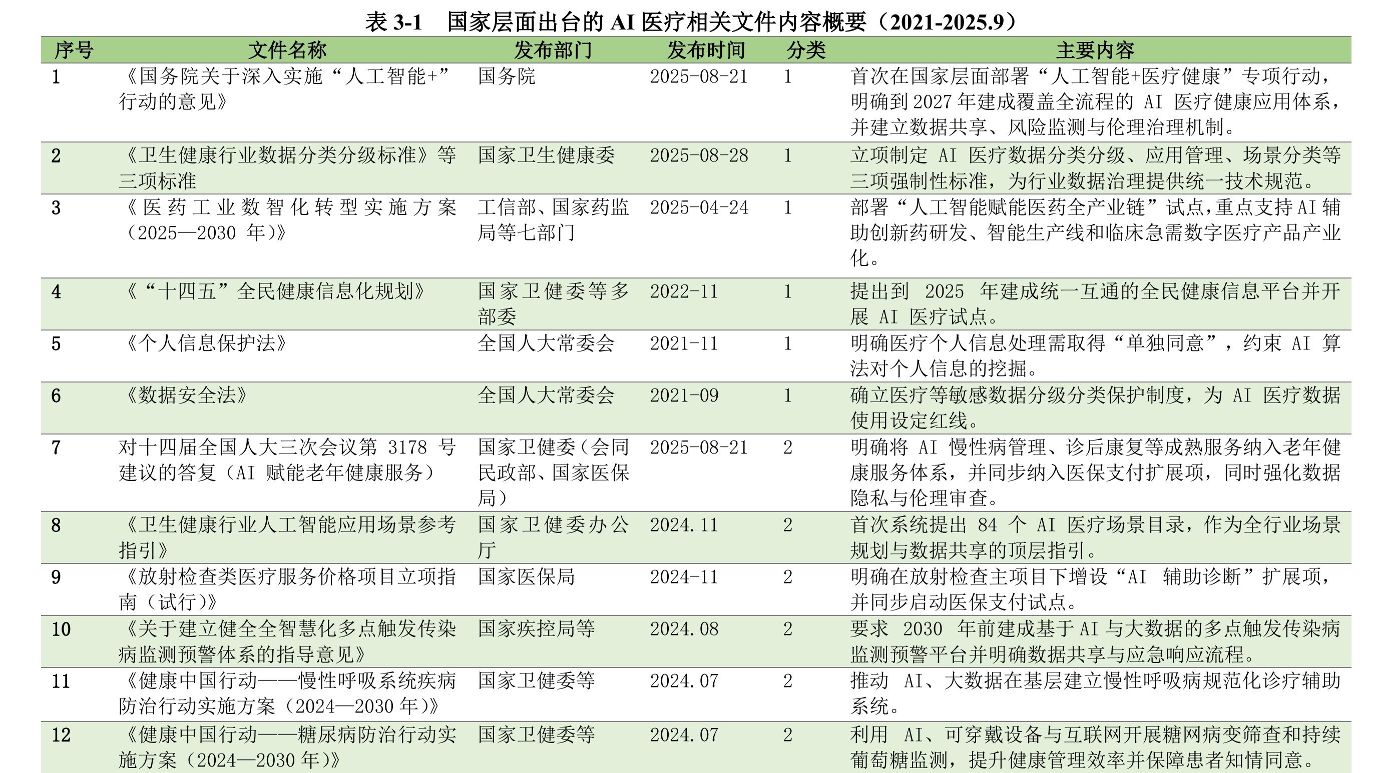 1·1980s：少量系统商业化，12000年：达芬奇手术系_第4页