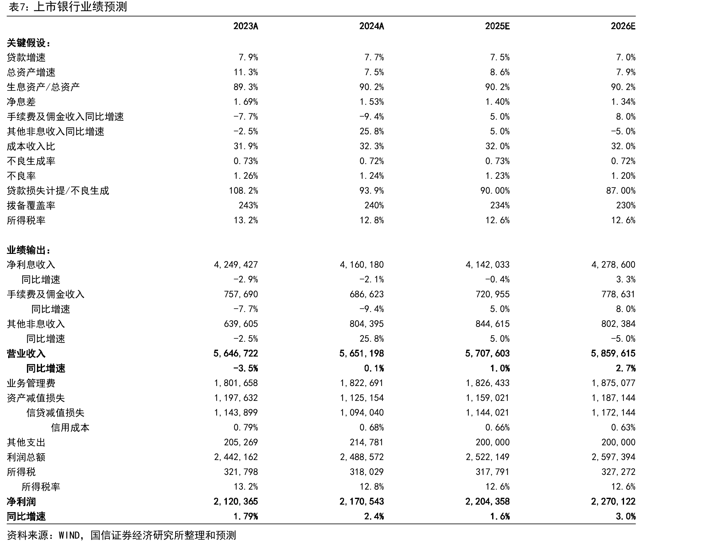 保险资金运用余额配置股票和基金的规模和比例_第4页