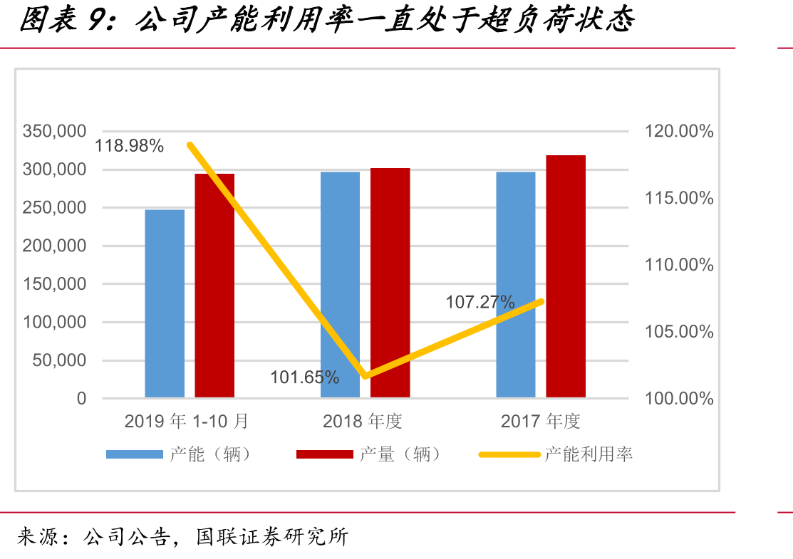 新“铂威动力”针对专用/自卸车市场发力_第2页