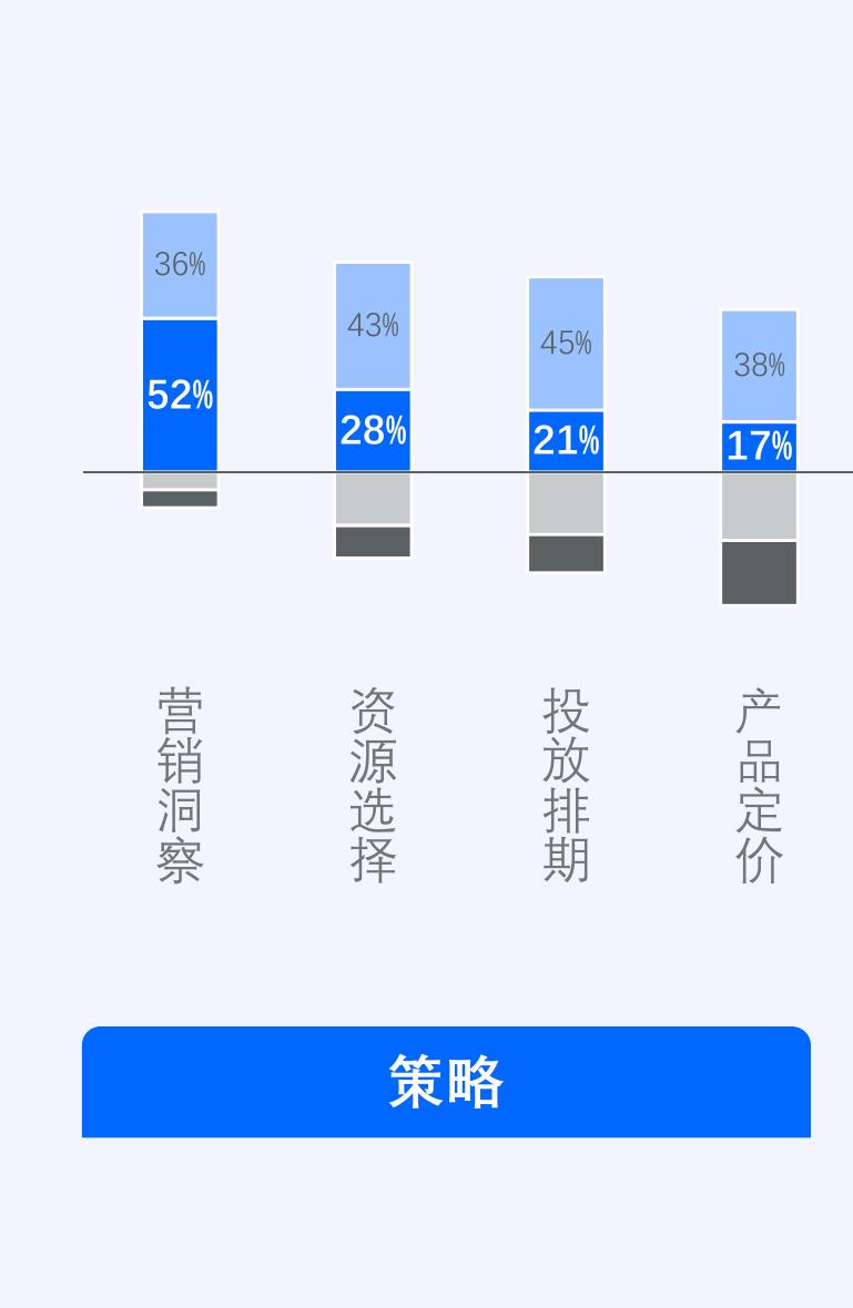 中国就业人员平均工资增幅_第5页
