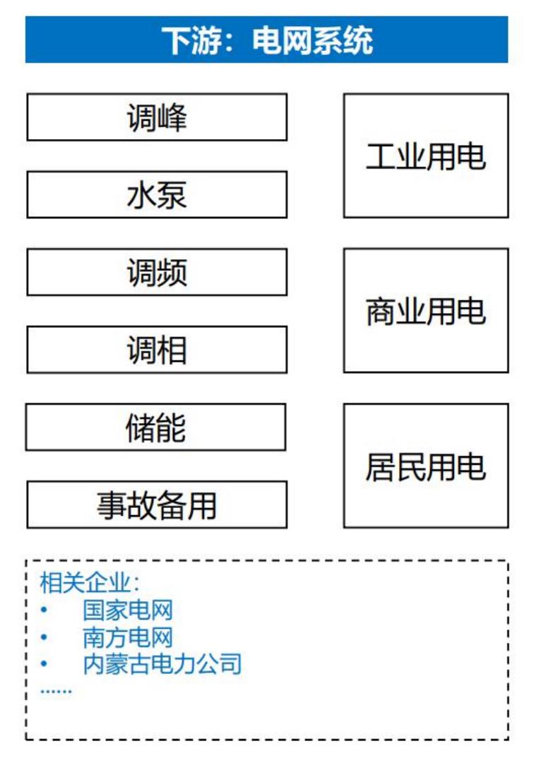 近2年交通运输行业成交情况_第4页