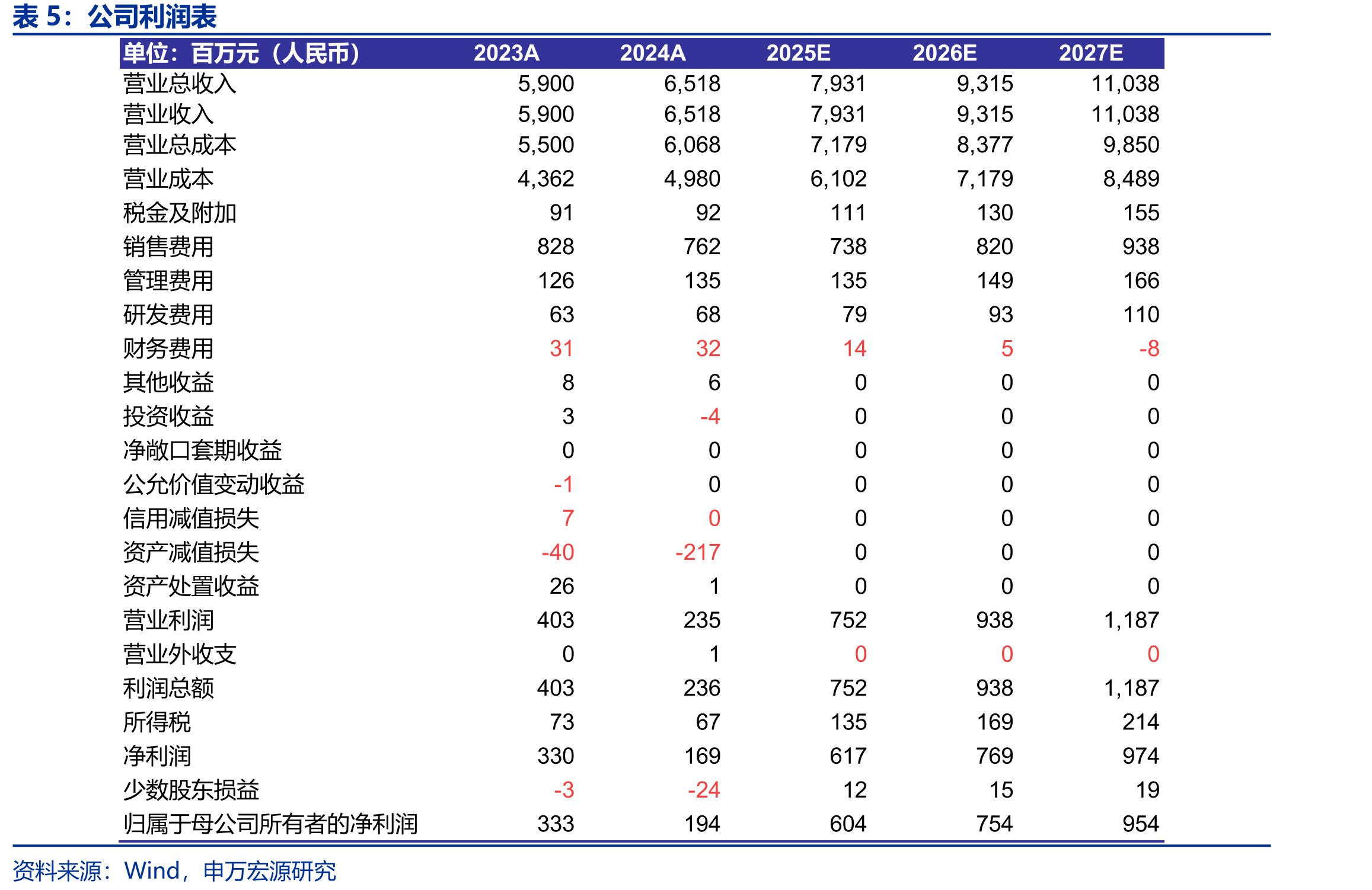 2018年以来重新调整战略，加速加盟展店_第4页