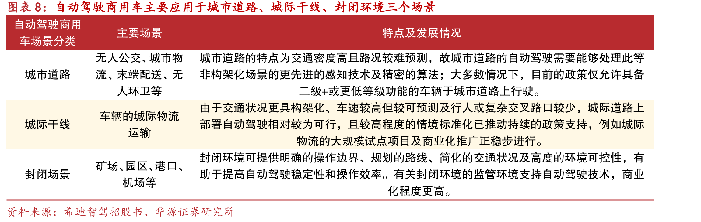 2024-2030年中国车路云一体化系统市场规模CAGR为50.9%_第3页