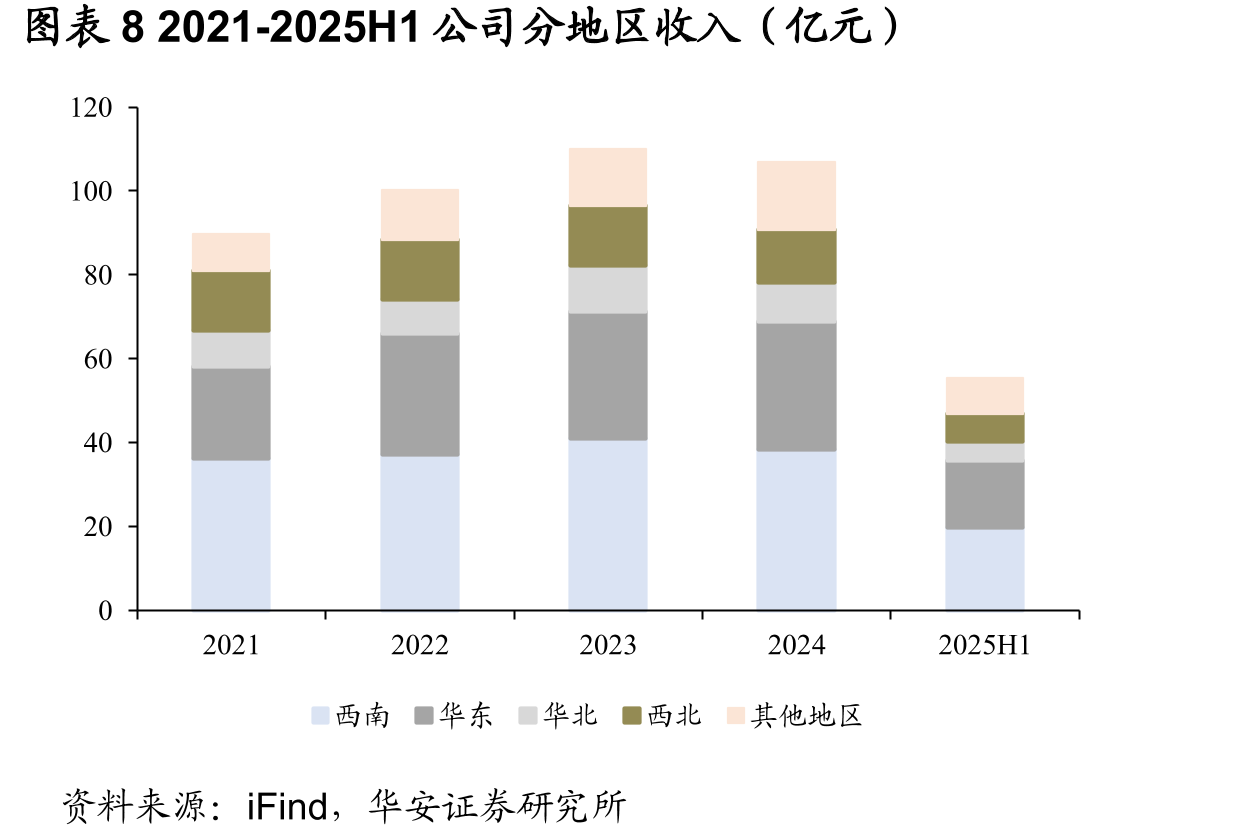 图表152020年不同国家常温奶占液态牛奶（常温奶+低_第2页