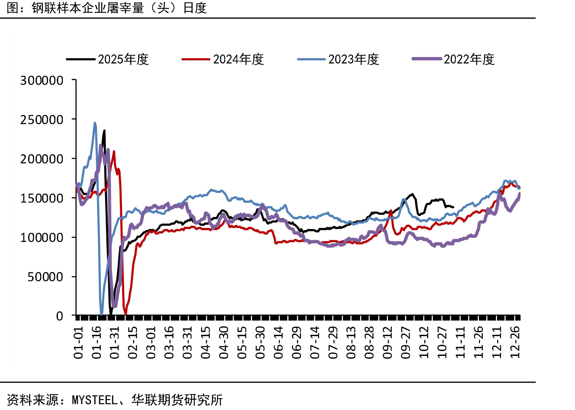 能繁母猪存栏量中国农业部（万头）_第3页