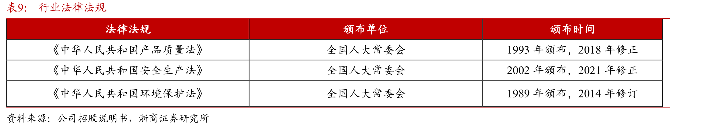 艾芬达股权结构图（截至2025年6月招股说明书签署日）_第2页