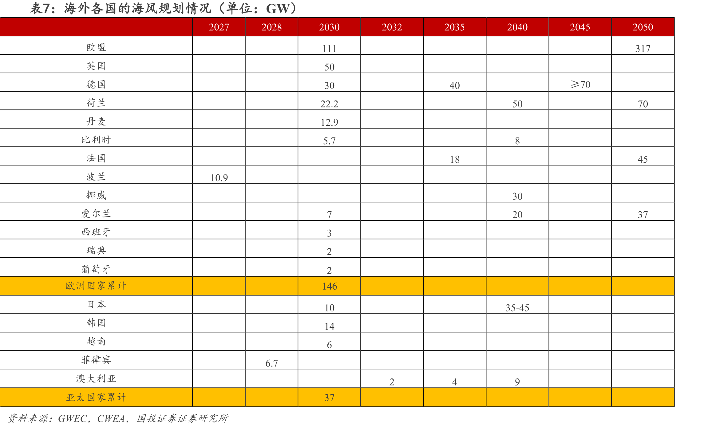 图34.专属经济区（国管海域）的用海范围以及可开发空间远大于近海_第4页
