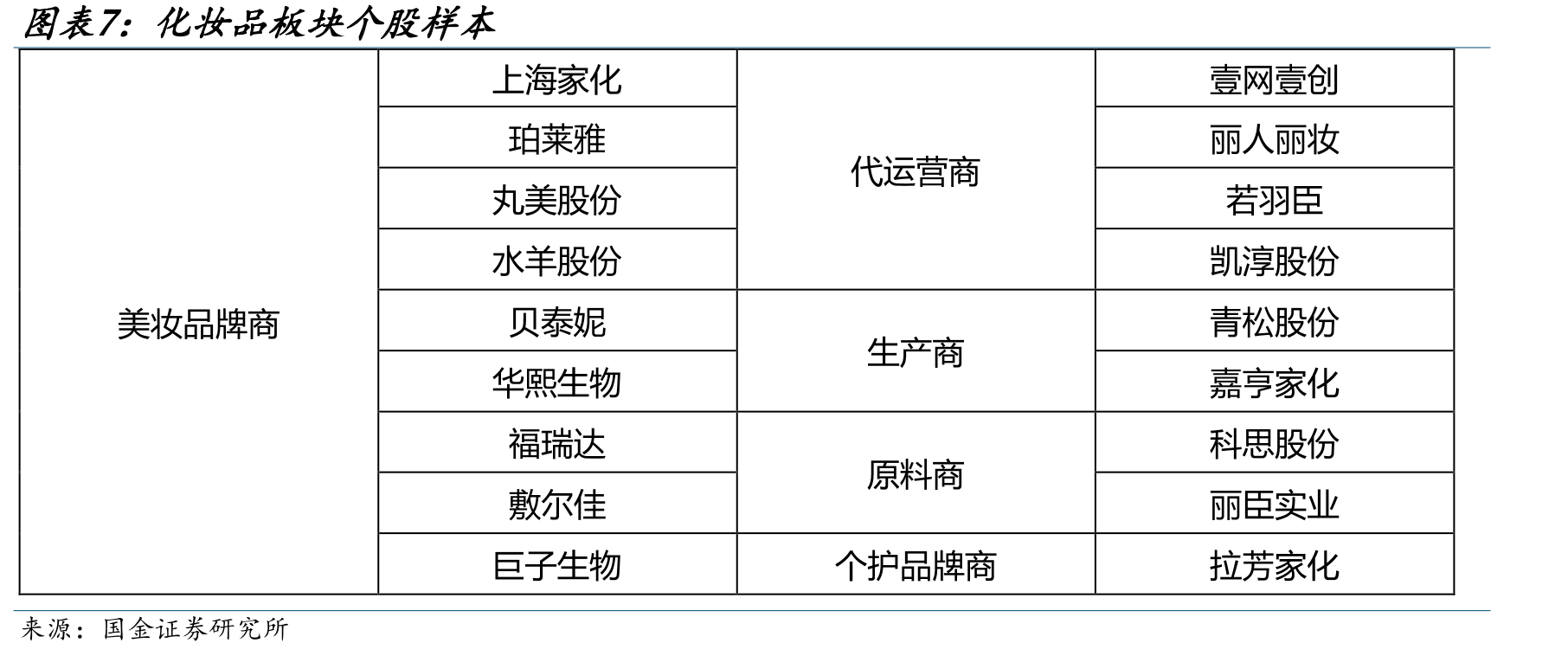 2018年来国货彩妆品牌在国内市占率加速提_第4页