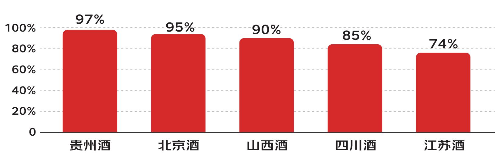 表1：2015-2021年白酒产业规模以上企业主要经济指标_第3页