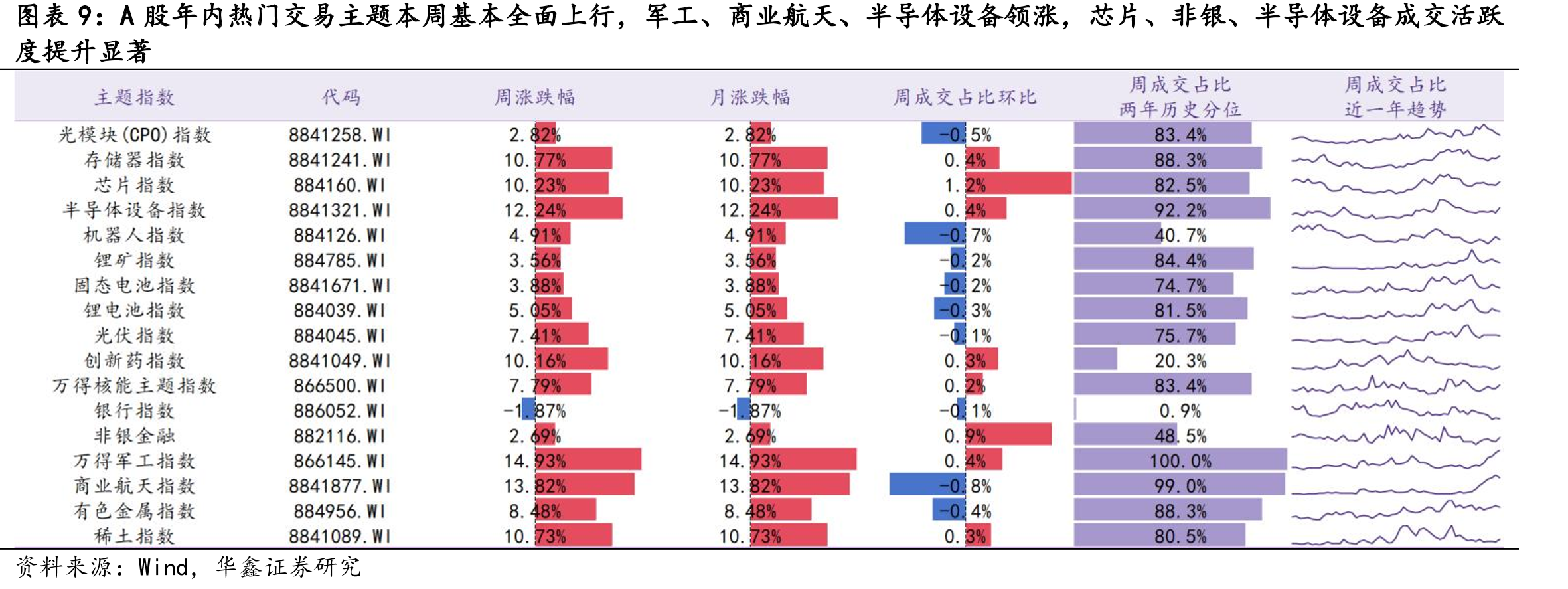 规模ETF资金本周中证A500跟踪ETF大幅流出_第2页