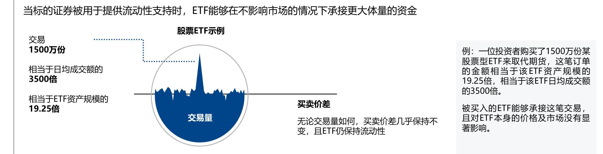 中国红利策略ETF规模_第2页
