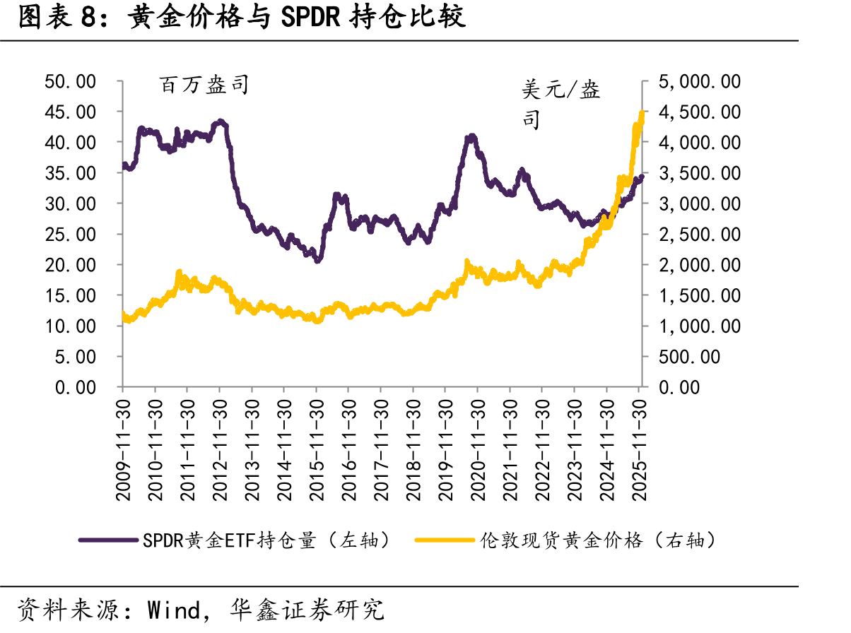 SHFE+LME锡总库存（吨）_第3页