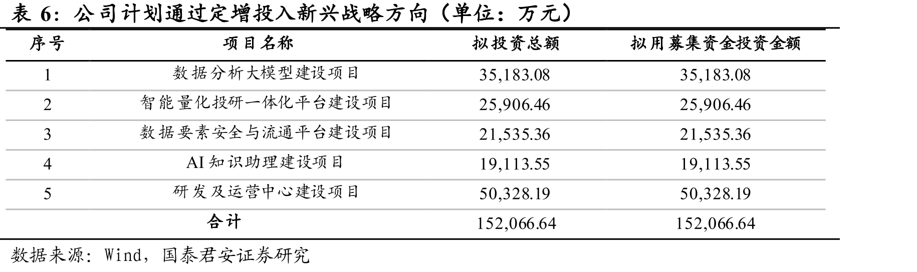 全球数据量，特别是非结构化数据将实现快速增长_第3页