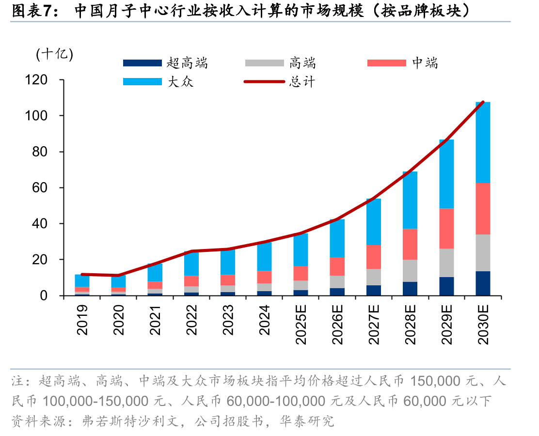 圣贝拉旨在打造全场景家庭护理一站式平台_第5页