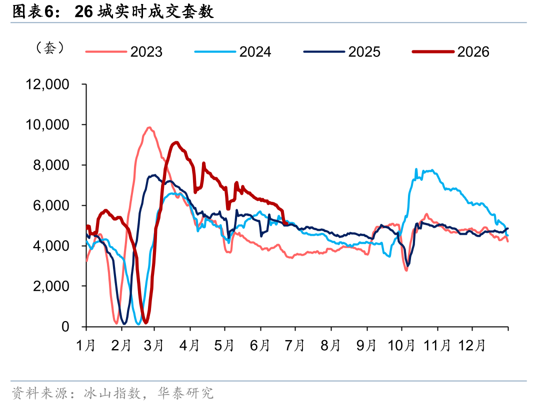 A股2026年以来各板块走势（截至2026年6月26日）_第5页