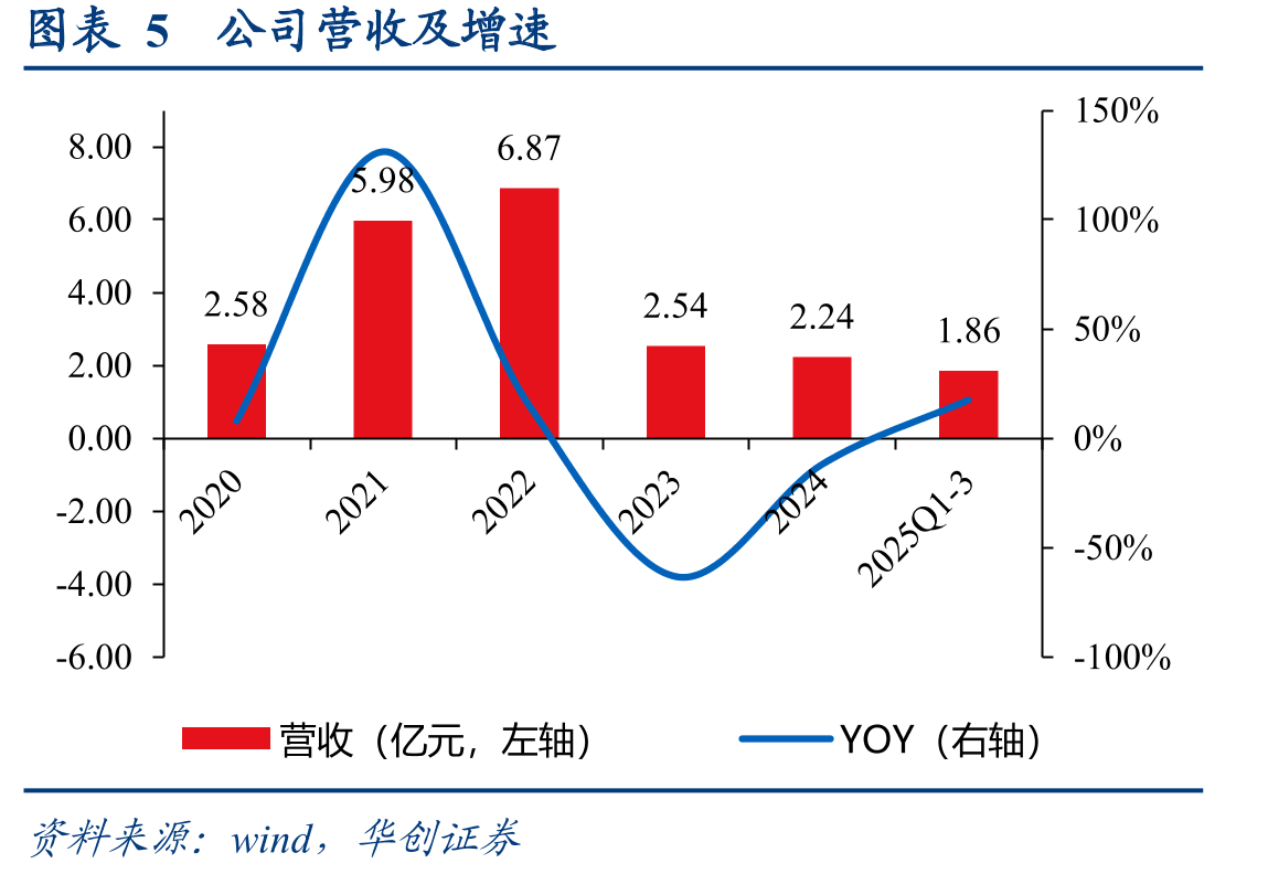 图表12全球食品安全快检市场规模_第4页
