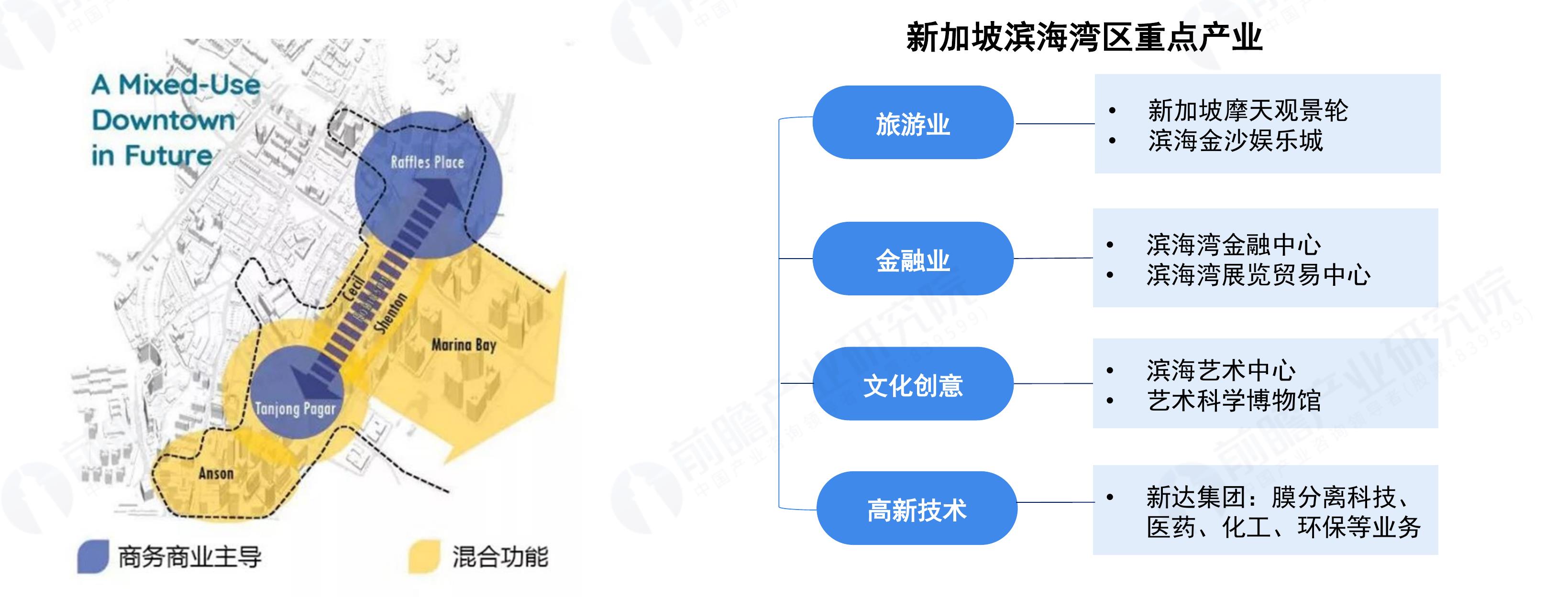 旧金山湾区发展历程_第3页