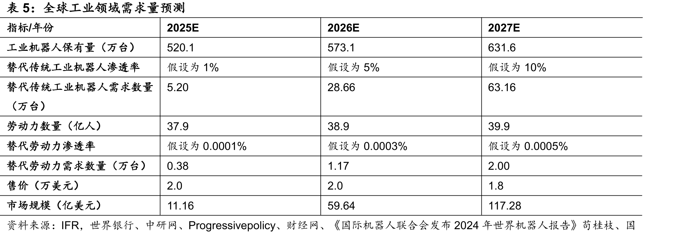 优必选2021-2024现金流情况（亿元人民币）_第3页