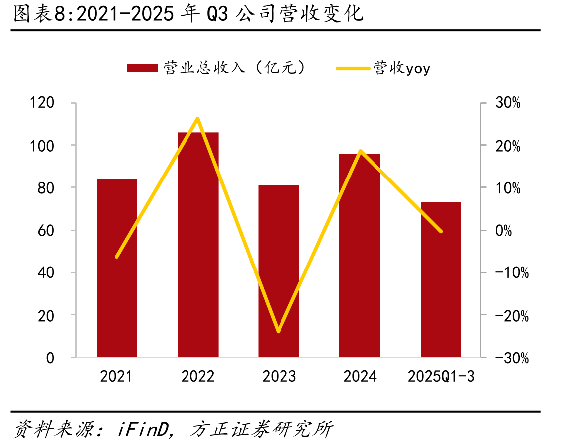 大唐集团业务板块及主要平台_第3页