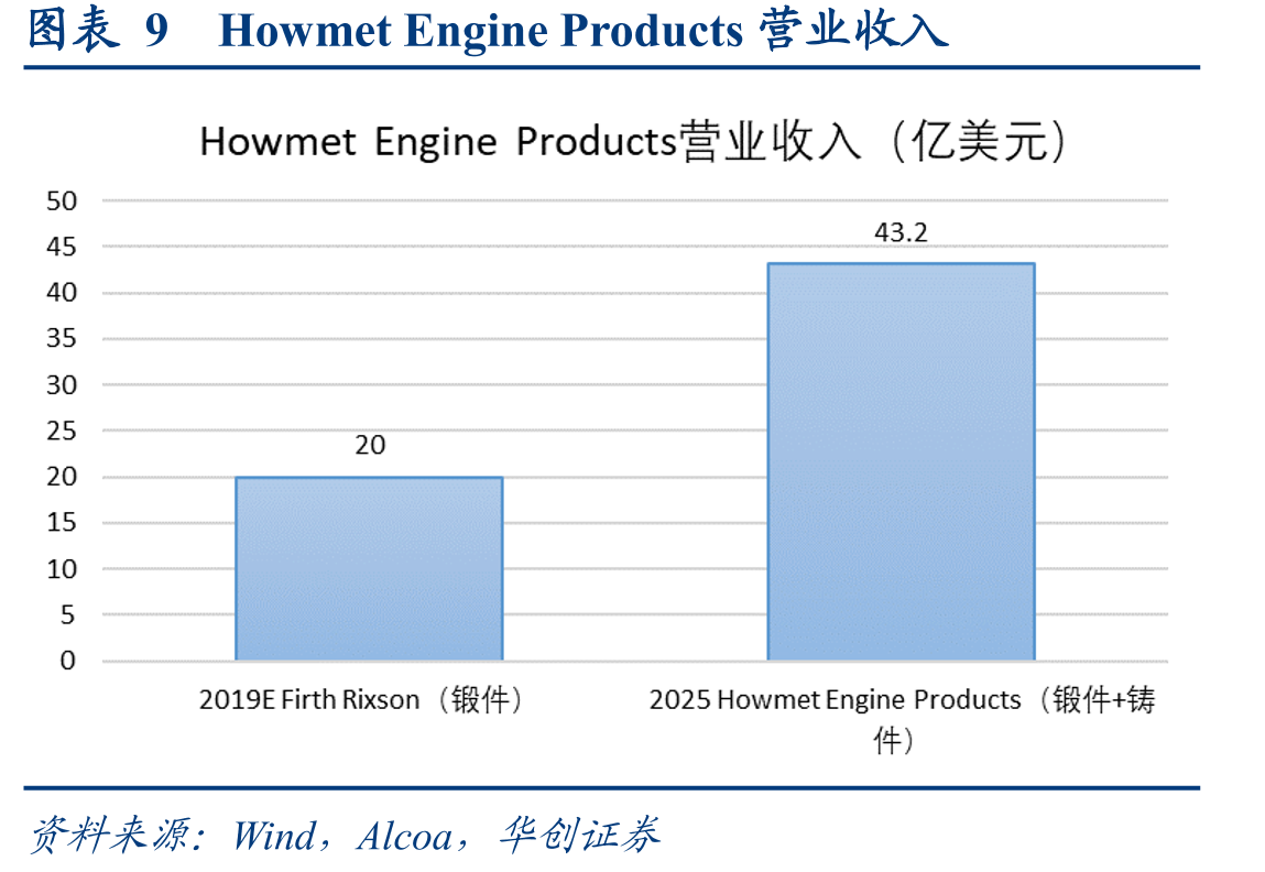 图表25美国天然气产能预计将增长超过约2.5倍_第2页