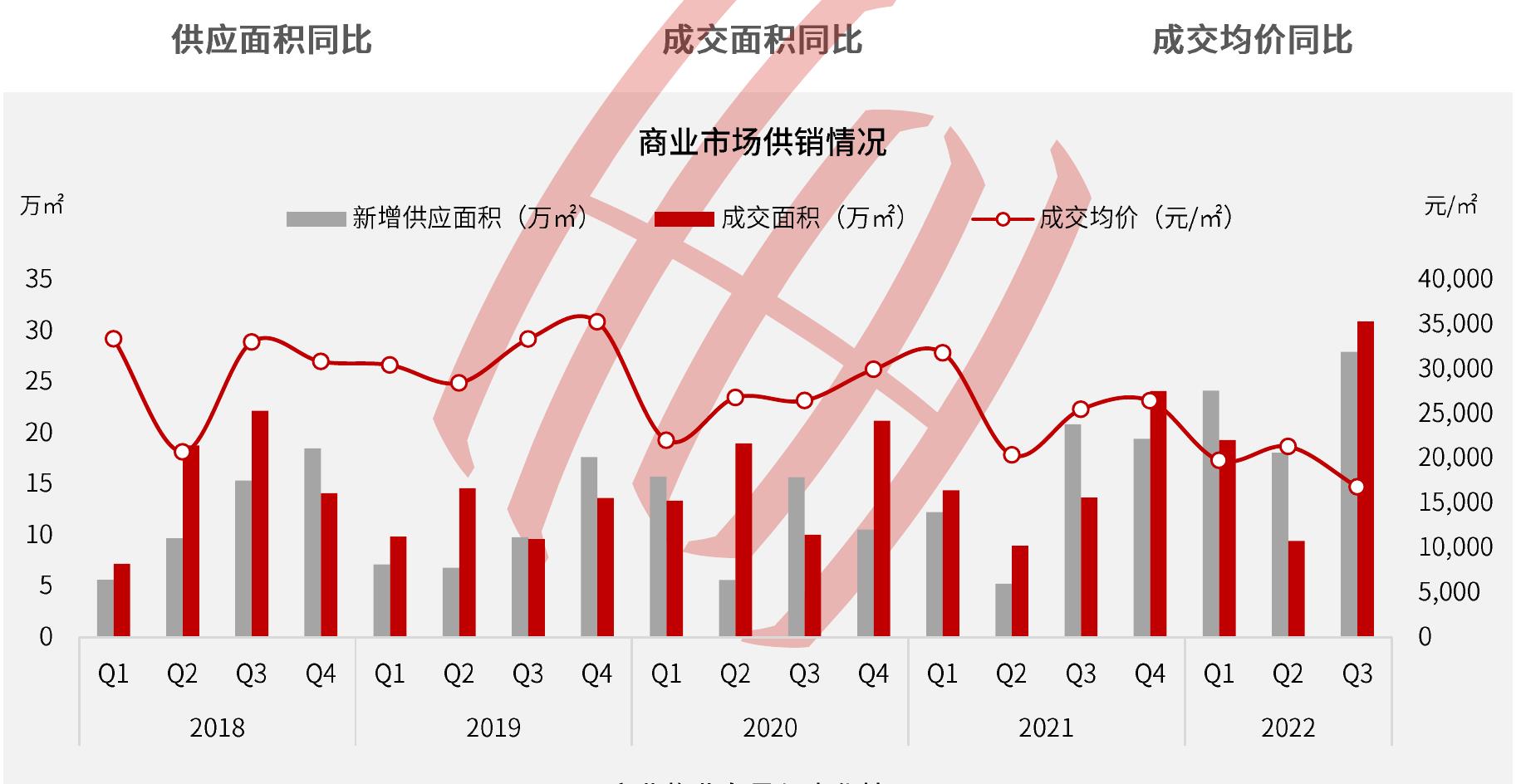 2022年三季度北京市商办市场相关政策资讯一览_第4页