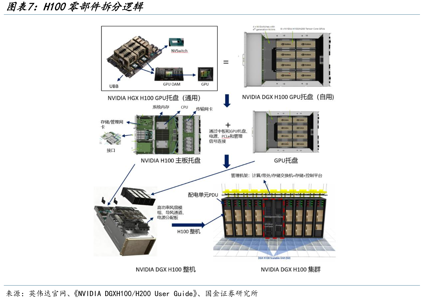 头部模型占据主要token使用量(十亿)_第5页