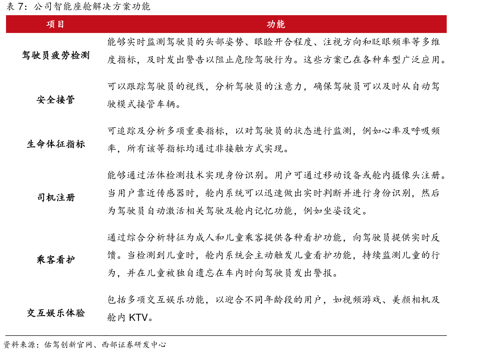 工业园和停车场管理示意_第4页