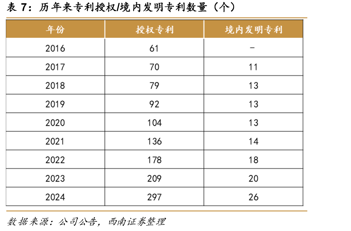 美国床垫产业发展史_第5页